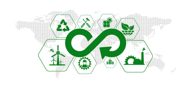 Economia Circular
